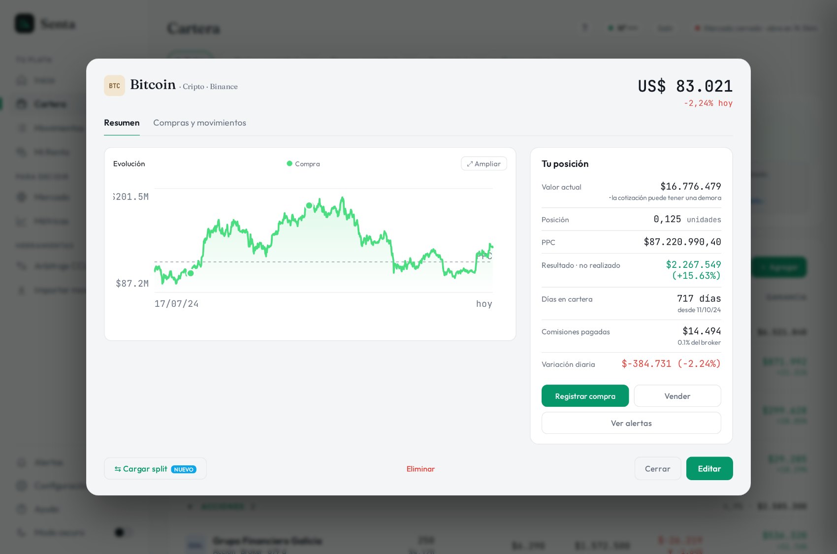 Bitcoin abierto en Senta: precio, gráfico con las compras marcadas y la posición